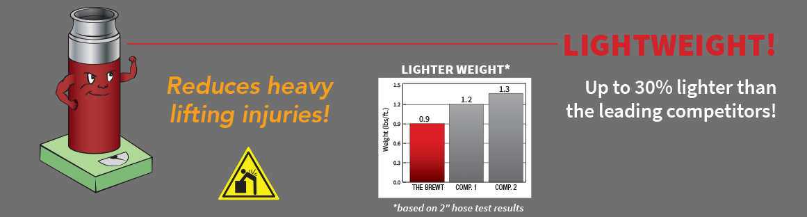 LIGHTWEIGHT! Reduces heavy lifting injuries - Up to 30% lighter than the leading competitors